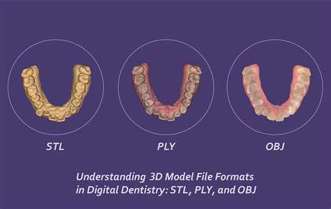 stl vs obj|ply vs stl.